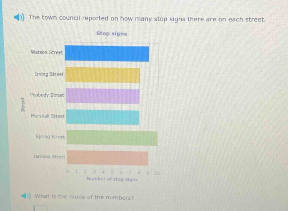 the town council reported on how many stop signs there are on each street. what is the mode of the numbers?