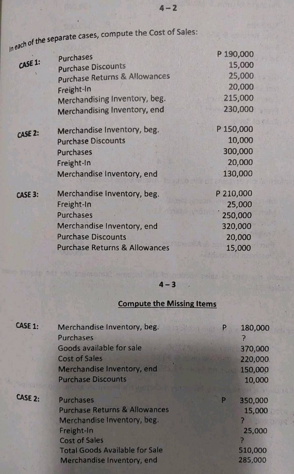 in each of the separate cases, compute the cost of sales:\ncase 1: purchases p 190,000\npurchase discounts 15,000\npurchase returns & allowances 25,000\nfreight - in 20,000\nmerchandising inventory, beg. 215,000\nmerchandising inventory, end 230,000\ncase 2: merchandise inventory, beg. p 150,000\npurchase discounts 10,000\npurchases 300,000\nfreight - in 20,000\nmerchandise inventory, end 130,000\ncase 3: merchandise inventory, beg. p 210,000\nfreight - in 25,000\npurchases 250,000\nmerchandise inventory, end 320,000\npurchase discounts 20,000\npurchase returns & allowances 15,000\n\n4 - 3\ncompute the missing items\ncase 1: merchandise inventory, beg. p 180,000\npurchases?\ngoods available for sale 370,000\ncost of sales 220,000\nmerchandise inventory, end 150,000\npurchase discounts 10,000\ncase 2: purchases p 350,000\npurchase returns & allowances 15,000\nmerchandise inventory, beg.?\nfreight - in 25,000\ncost of sales?\ntotal goods available for sale 510,000\nmerchandise inventory, end 285,000