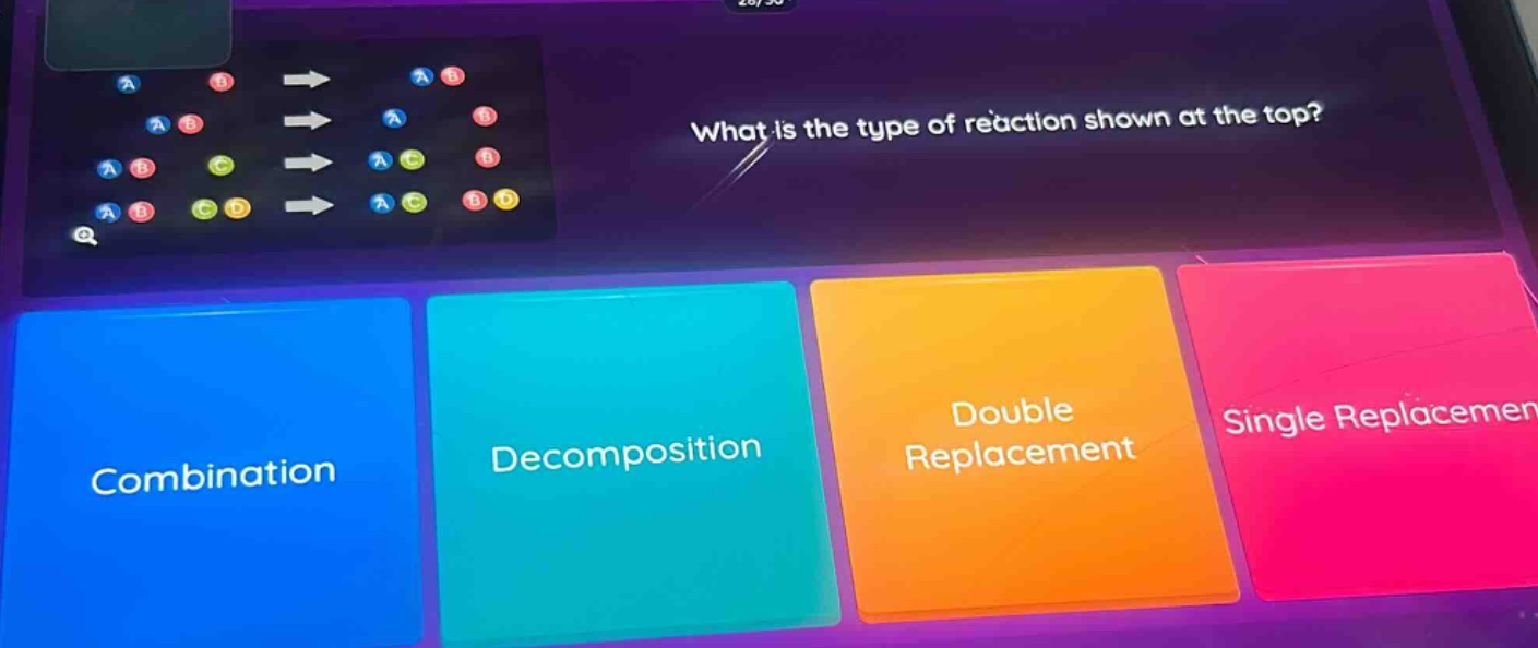 what is the type of reaction shown at the top? combination decomposition double replacement single replacement