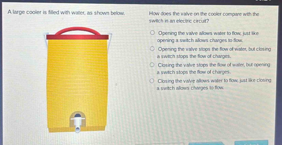 a large cooler is filled with water, as shown below. how does the valve on the cooler compare with the switch in an electric circuit? opening the valve allows water to flow, just like opening a switch allows charges to flow. opening the valve stops the flow of water, but closing a switch stops the flow of charges. closing the valve stops the flow of water, but opening a switch stops the flow of charges. closing the valve allows water to flow, just like closing a switch allows charges to flow.