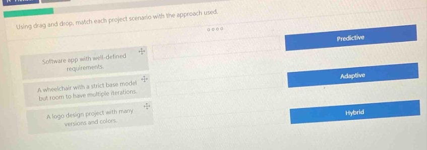 using drag and drop, match each project scenario with the approach used.\nsoftware app with well - defined requirements.\na wheelchair with a strict base model but room to have multiple iterations.\na logo design project with many versions and colors.\npredictive\nadaptive\nhybrid