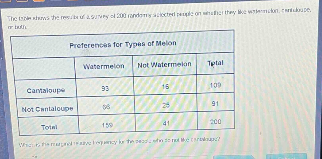 the table shows the results of a survey of 200 randomly selected people on whether they like watermelon, cantaloupe, or both.\npreferences for types of melon\n| |watermelon|not watermelon|total|\n|--|--|--|--|\n|cantaloupe|93|16|109|\n|not cantaloupe|66|25|91|\n|total|159|41|200|\nwhich is the marginal relative frequency for the people who do not like cantaloupe?