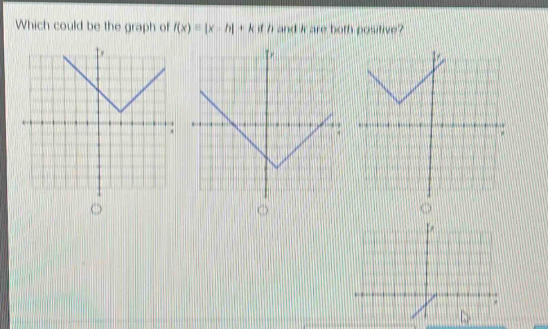 which could be the graph of $f(x)=|x - h|+k$ if $h$ and $k$ are both positive?