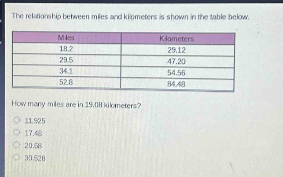 the relationship between miles and kilometers is shown in the table below.\n| miles | kilometers |\n| ---- | ---- |\n| 18.2 | 29.12 |\n| 29.5 | 47.20 |\n| 34.1 | 54.56 |\n| 52.8 | 84.48 |\nhow many miles are in 19.08 kilometers?\no 11.925\no 17.48\no 20.68\no 30.528