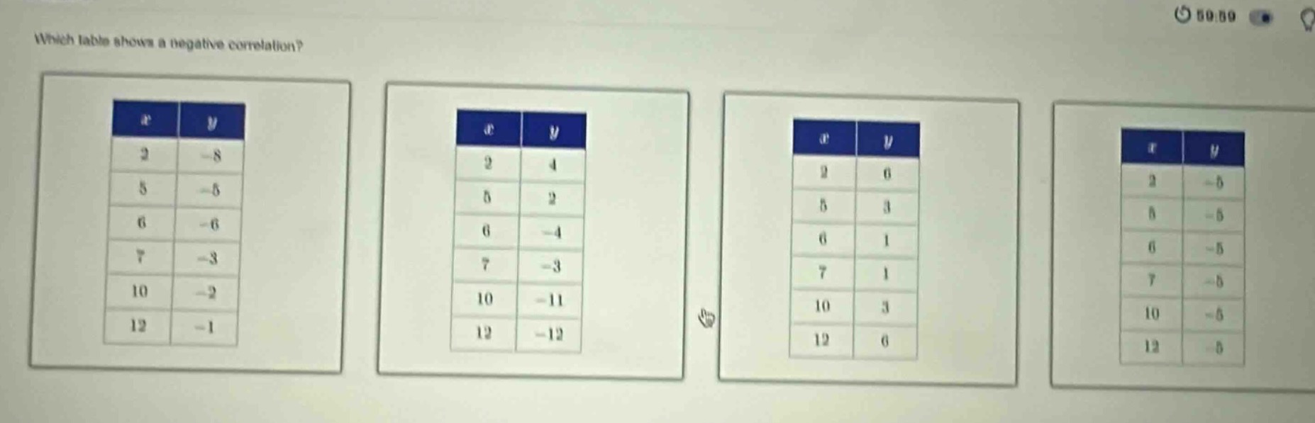 which table shows a negative correlation?