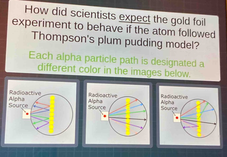 how did scientists expect the gold foil experiment to behave if the atom followed thompsons plum pudding model? each alpha particle path is designated a different color in the images below. radioactive alpha source radioactive alpha source radioactive alpha source