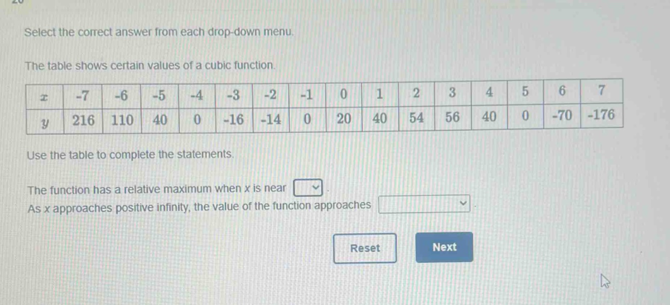 select the correct answer from each drop - down menu.\nthe table shows certain values of a cubic function.\n|x| - 7| - 6| - 5| - 4| - 3| - 2| - 1|0|1|2|3|4|5|6|7|\n|y|216|110|40|0| - 16| - 14|0|20|40|54|56|40|0| - 70| - 176|\nuse the table to complete the statements.\nthe function has a relative maximum when x is near drop - down.\nas x approaches positive infinity, the value of the function approaches drop - down.\nreset next