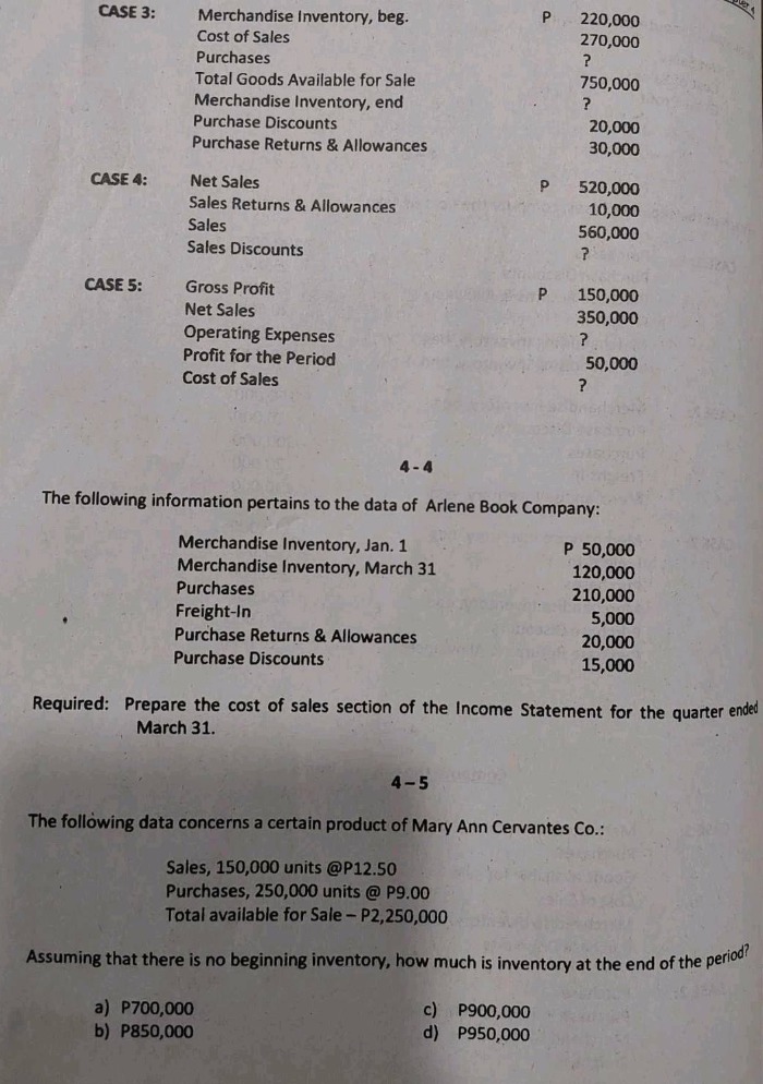 case 3: merchandise inventory, beg. p 220,000 cost of sales 270,000 purchases? total goods available for sale 750,000 merchandise inventory, end? purchase discounts 20,000 purchase returns & allowances 30,000 case 4: net sales p 520,000 sales returns & allowances 10,000 sales 560,000 sales discounts case 5: gross profit p 150,000 net sales 350,000 operating expenses? profit for the period 50,000 cost of sales? 4 - 4 the following information pertains to the data of arlene book company: merchandise inventory, jan. 1 p 50,000 merchandise inventory, march 31 120,000 purchases 210,000 freight - in 5,000 purchase returns & allowances 20,000 purchase discounts 15,000 required: prepare the cost of sales section of the income statement for the quarter ended march 31. 4 - 5 the following data concerns a certain product of mary ann cervantes co.: sales, 150,000 units @p12.50 purchases, 250,000 units @ p9.00 total available for sale - p2,250,000 assuming that there is no beginning inventory, how much is inventory at the end of the period? a) p700,000 c) p900,000 b) p850,000 d) p950,000