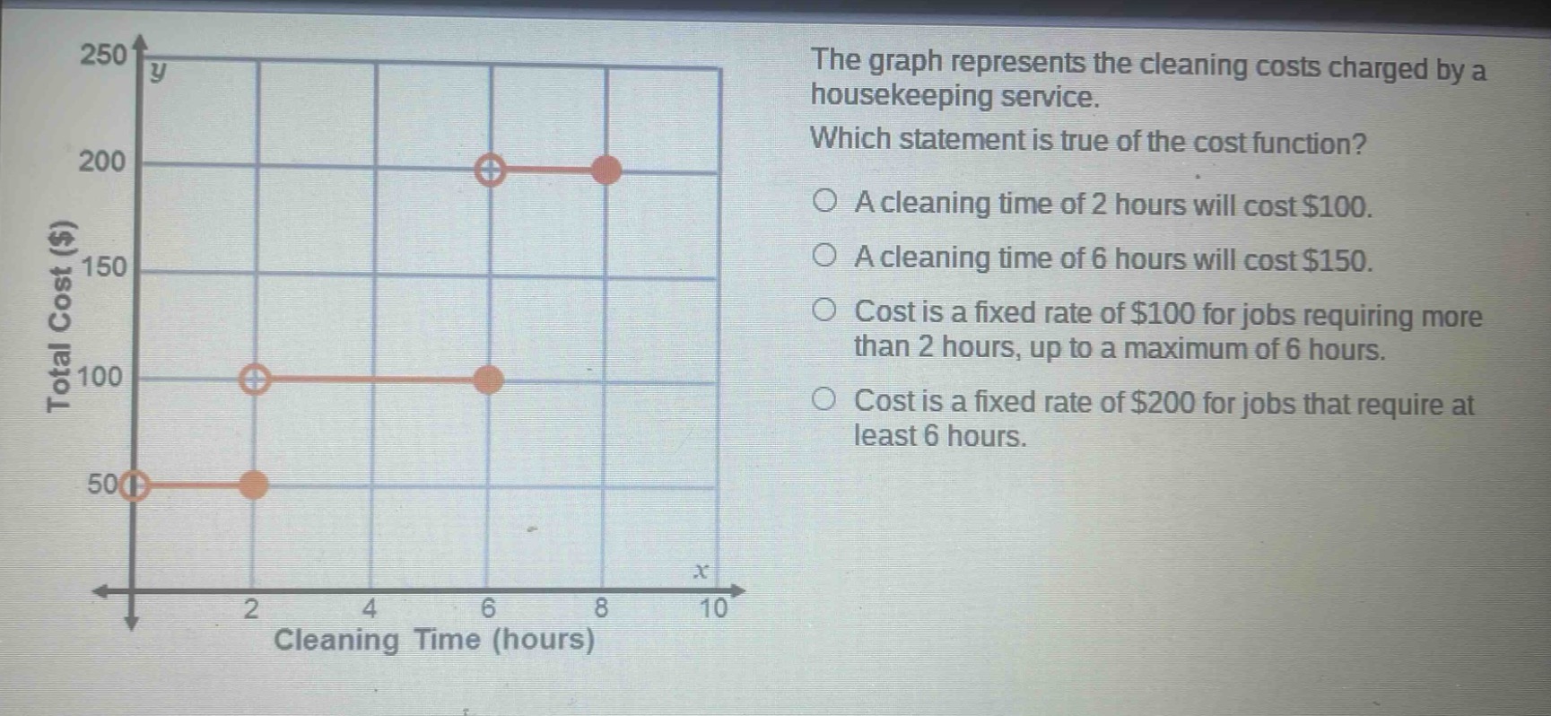 the graph represents the cleaning costs charged by a housekeeping service. which statement is true of the cost function? a cleaning time of 2 hours will cost $100. a cleaning time of 6 hours will cost $150. cost is a fixed rate of $100 for jobs requiring more than 2 hours, up to a maximum of 6 hours. cost is a fixed rate of $200 for jobs that require at least 6 hours.