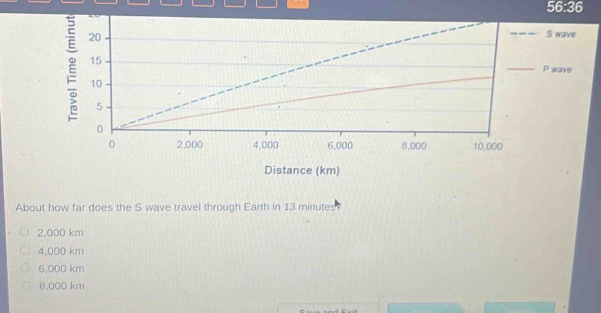about how far does the s wave travel through earth in 13 minutes?\n2,000 km\n4,000 km\n6,000 km\n8,000 km