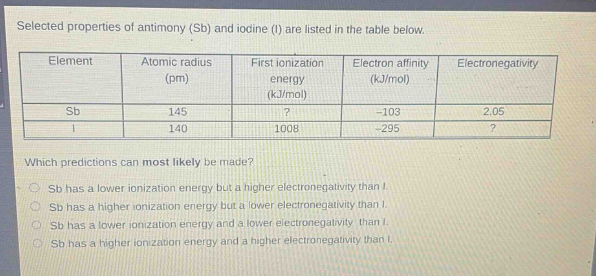 selected properties of antimony (sb) and iodine (i) are listed in the table below.\n| element | atomic radius (pm) | first ionization energy (kj/mol) | electron affinity (kj/mol) | electronegativity |\n| ---- | ---- | ---- | ---- | ---- |\n| sb | 145 |? | -103 | 2.05 |\n| i | 140 | 1008 | -295 |? |\nwhich predictions can most likely be made?\n○ sb has a lower ionization energy but a higher electronegativity than i.\n○ sb has a higher ionization energy but a lower electronegativity than i.\n○ sb has a lower ionization energy and a lower electronegativity than i.\n○ sb has a higher ionization energy and a higher electronegativity than i.