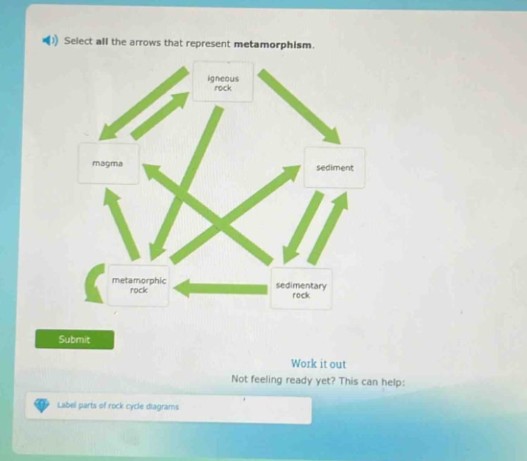 select all the arrows that represent metamorphism. igneous rock magma sediment metamorphic rock sedimentary rock submit work it out not feeling ready yet? this can help: label parts of rock cycle diagrams