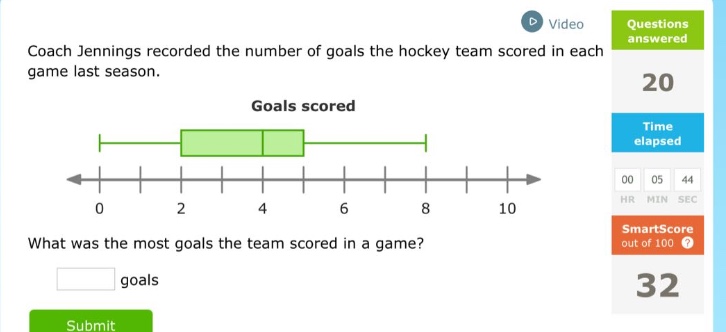 coach jennings recorded the number of goals the hockey team scored in each game last season. goals scored what was the most goals the team scored in a game? goals
