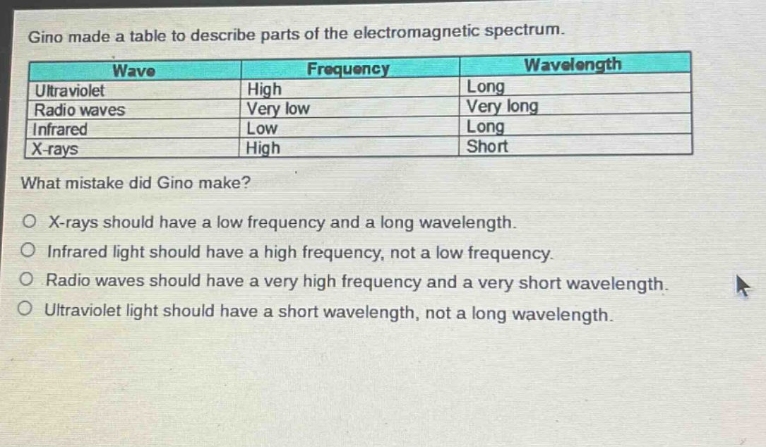 gino made a table to describe parts of the electromagnetic spectrum.\n|wave|frequency|wavelength|\n|--|--|--|\n|ultraviolet|high|long|\n|radio waves|very low|very long|\n|infrared|low|long|\n|x - rays|high|short|\nwhat mistake did gino make?\n○ x - rays should have a low frequency and a long wavelength.\n○ infrared light should have a high frequency, not a low frequency.\n○ radio waves should have a very high frequency and a very short wavelength.\n○ ultraviolet light should have a short wavelength, not a long wavelength.
