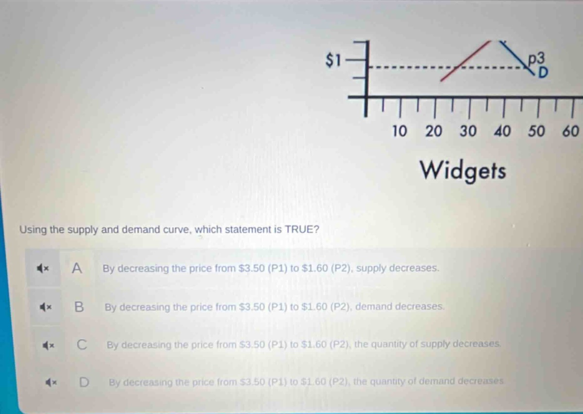 using the supply and demand curve, which statement is true?\na by decreasing the price from $3.50 (p1) to $1.60 (p2), supply decreases.\nb by decreasing the price from $3.50 (p1) to $1.60 (p2), demand decreases.\nc by decreasing the price from $3.50 (p1) to $1.60 (p2), the quantity of supply decreases.\nd by decreasing the price from $3.50 (p1) to $1.60 (p2), the quantity of demand decreases.