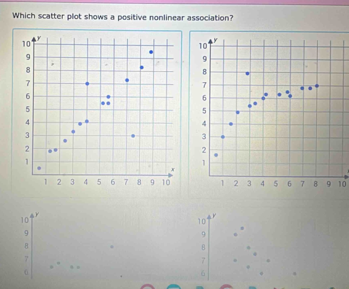 which scatter plot shows a positive nonlinear association?