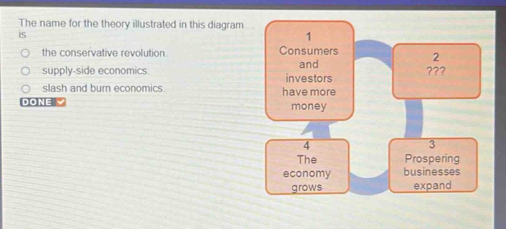 the name for the theory illustrated in this diagram is the conservative revolution. supply - side economics. slash and burn economics. done 1 consumers and investors have more money 2 ??? 3 prospering businesses expand 4 the economy grows