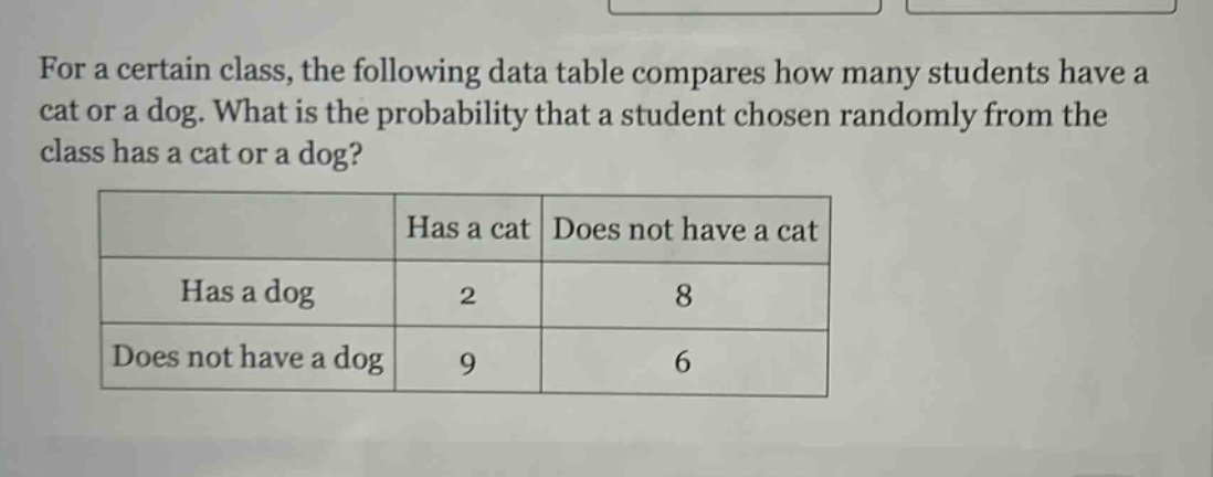 for a certain class, the following data table compares how many students have a cat or a dog. what is the probability that a student chosen randomly from the class has a cat or a dog?\n| |has a cat|does not have a cat|\n|--|--|--|\n|has a dog|2|8|\n|does not have a dog|9|6|