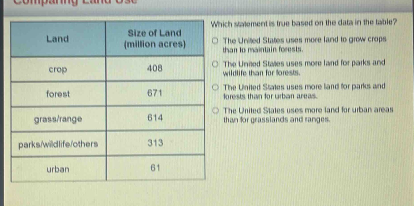 which statement is true based on the data in the table? the united states uses more land to grow crops than to maintain forests. the united states uses more land for parks and wildlife than for forests. the united states uses more land for parks and forests than for urban areas. the united states uses more land for urban areas than for grasslands and ranges.\nland\tsize of land (million acres)\ncrop\t408\nforest\t671\ngrass/range\t614\nparks/wildlife/others\t313\nurban\t61