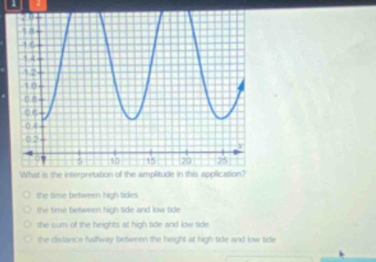 what is the interpretation of the amplitude in this application?\n the time between high tides\n the time between high tide and low tide\n the sum of the heights at high tide and low tide\n the distance halfway between the height at high tide and low tide
