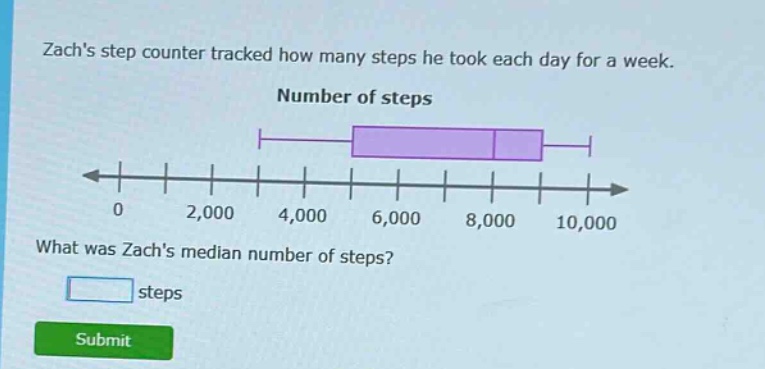 zachs step counter tracked how many steps he took each day for a week. number of steps what was zachs median number of steps? steps submit