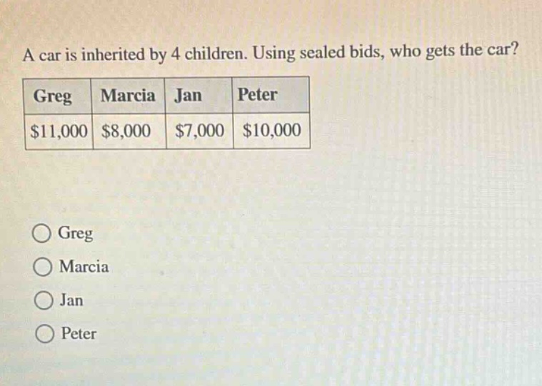 a car is inherited by 4 children. using sealed bids, who gets the car?\n|greg|marcia|jan|peter|\n|$11,000|$8,000|$7,000|$10,000|\n\n○ greg\n○ marcia\n○ jan\n○ peter