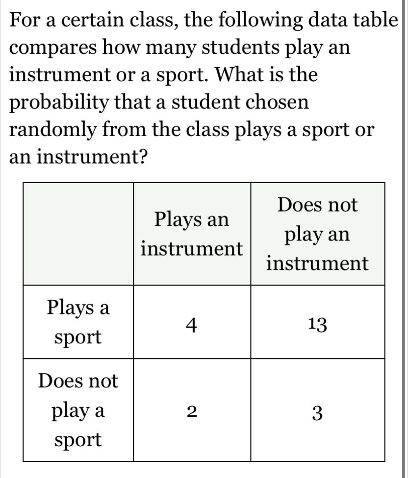 for a certain class, the following data table compares how many students play an instrument or a sport. what is the probability that a student chosen randomly from the class plays a sport or an instrument?\n| |plays an instrument|does not play an instrument|\n|--|--|--|\n|plays a sport|4|13|\n|does not play a sport|2|3|