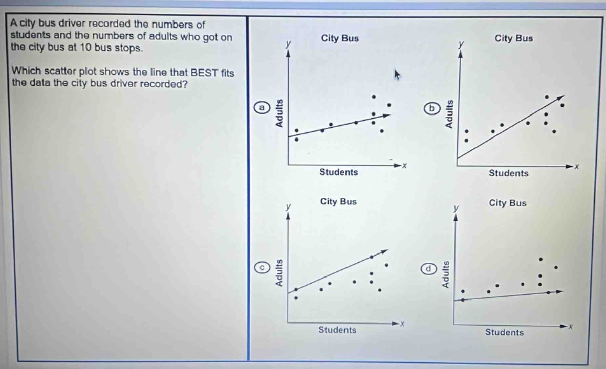 a city bus driver recorded the numbers of students and the numbers of adults who got on the city bus at 10 bus stops. which scatter plot shows the line that best fits the data the city bus driver recorded?