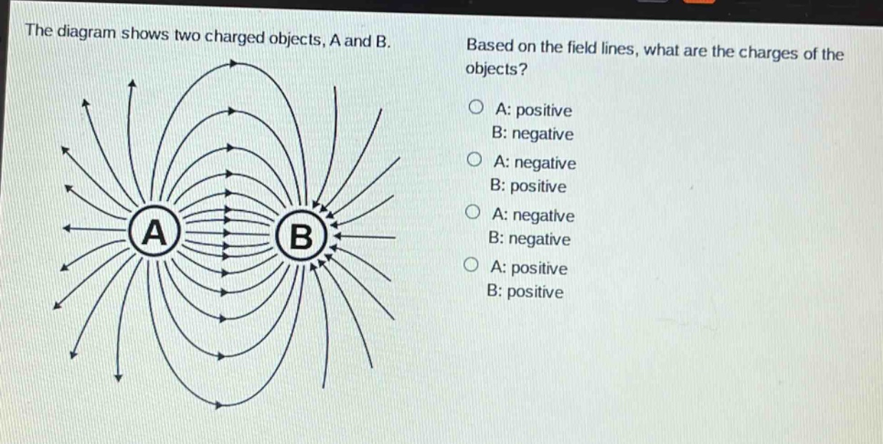 the diagram shows two charged objects, a and b. based on the field lines, what are the charges of the objects? a: positive b: negative a: negative b: positive a: negative b: negative a: positive b: positive
