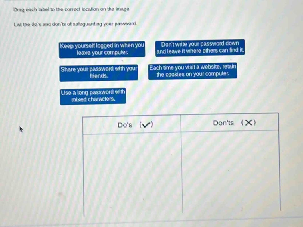 drag each label to the correct location on the image. list the dos and donts of safeguarding your password. keep yourself logged in when you leave your computer. dont write your password down and leave it where others can find it. share your password with your friends. each time you visit a website, retain the cookies on your computer. use a long password with mixed characters. dos (✓) donts (✗)