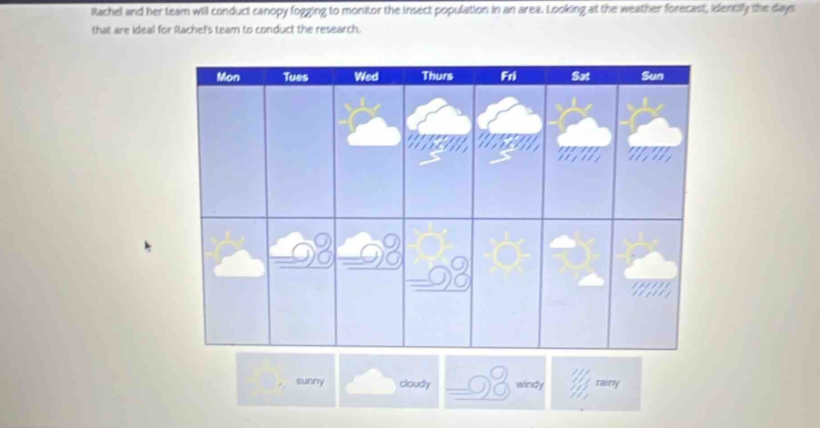 rachel and her team will conduct canopy fogging to monitor the insect population in an area. looking at the weather forecast, identify the days that are ideal for rachels team to conduct the research.