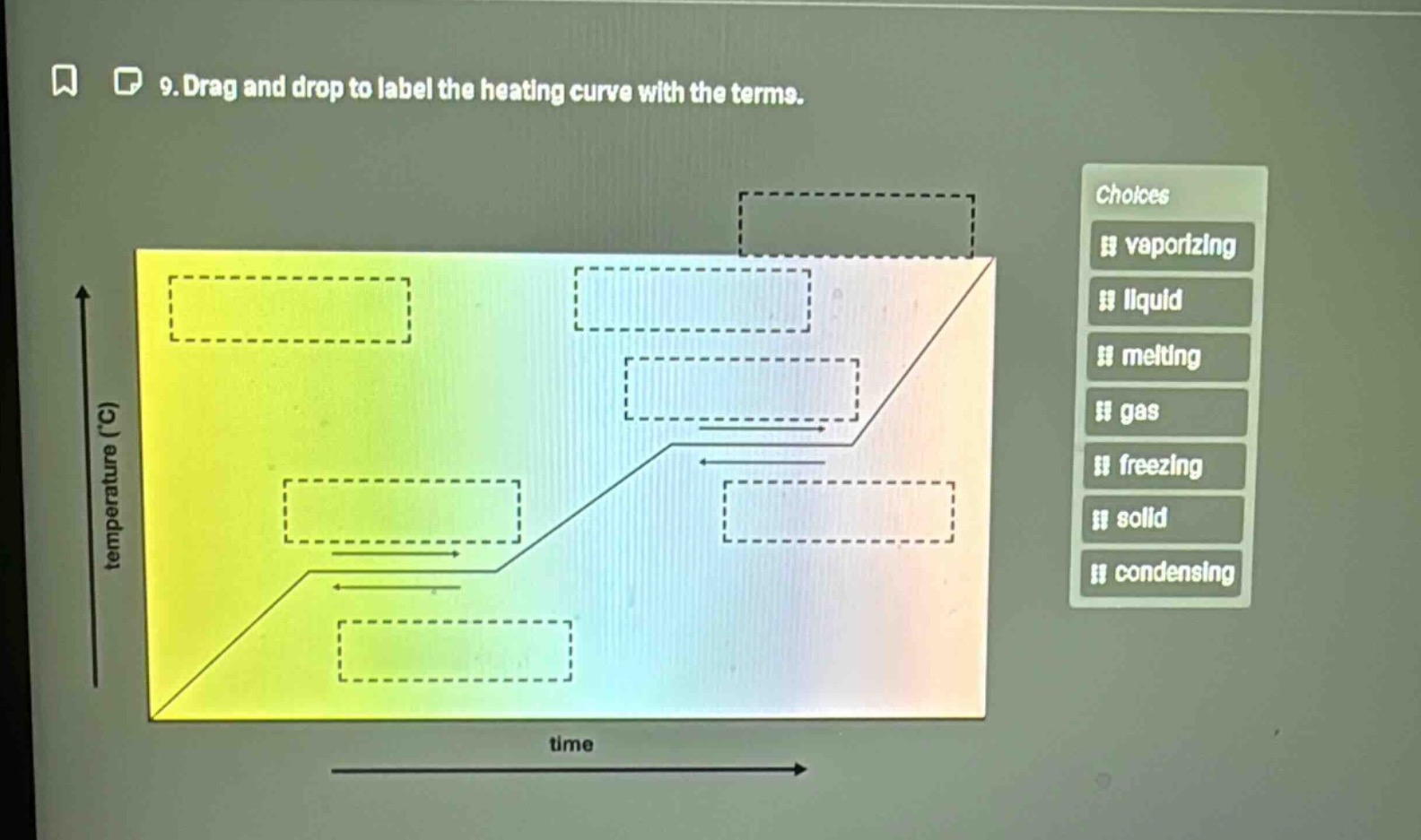 9. drag and drop to label the heating curve with the terms. choices: vaporizing, liquid, melting, gas, freezing, solid, condensing