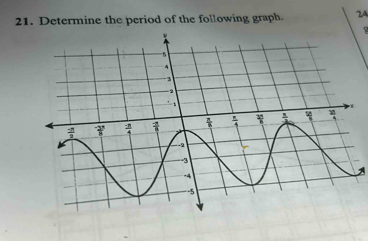 21. determine the period of the following graph.