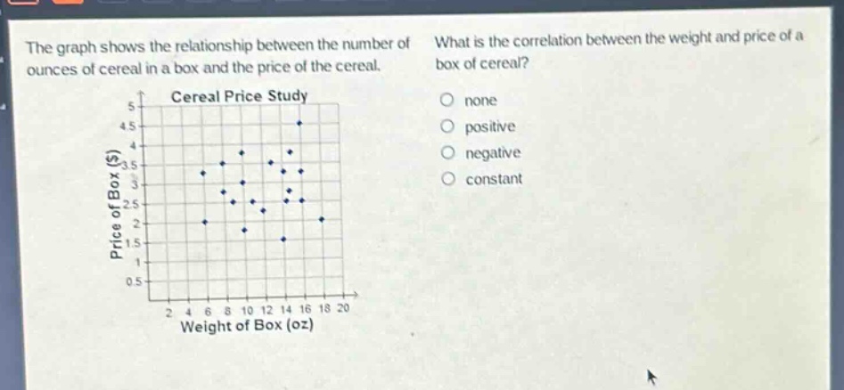 the graph shows the relationship between the number of ounces of cereal in a box and the price of the cereal. what is the correlation between the weight and price of a box of cereal? cereal price study none positive negative constant price of box ($) 5 4.5 4 3.5 3 2.5 2 1.5 1 0.5 0 2 4 6 8 10 12 14 16 18 20 weight of box (oz)