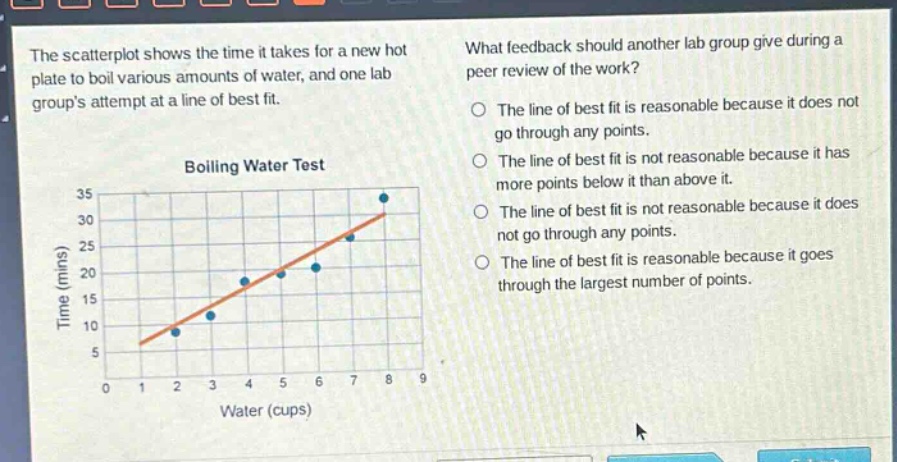 the scatterplot shows the time it takes for a new hot plate to boil various amounts of water, and one lab groups attempt at a line of best fit. what feedback should another lab group give during a peer review of the work? boiling water test the line of best fit is reasonable because it does not go through any points. the line of best fit is not reasonable because it has more points below it than above it. the line of best fit is not reasonable because it does not go through any points. the line of best fit is reasonable because it goes through the largest number of points.