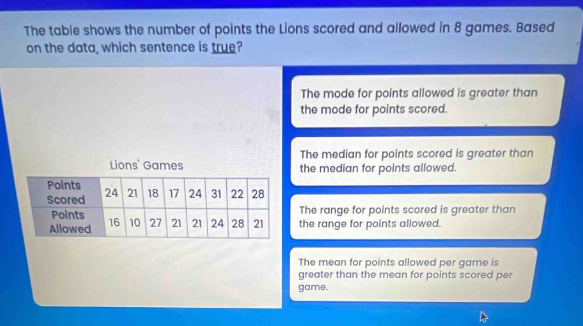 the table shows the number of points the lions scored and allowed in 8 games. based on the data, which sentence is true? lions games points scored 24 21 18 17 24 31 22 28 points allowed 16 10 27 21 21 24 28 21 the mode for points allowed is greater than the mode for points scored. the median for points scored is greater than the median for points allowed. the range for points scored is greater than the range for points allowed. the mean for points allowed per game is greater than the mean for points scored per game.