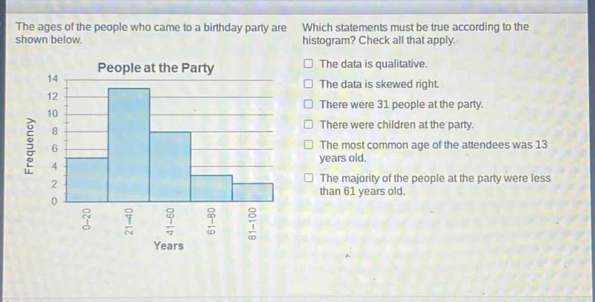 the ages of the people who came to a birthday party are shown below. which statements must be true according to the histogram? check all that apply. the data is qualitative. the data is skewed right. there were 31 people at the party. there were children at the party. the most common age of the attendees was 13 years old. the majority of the people at the party were less than 61 years old.