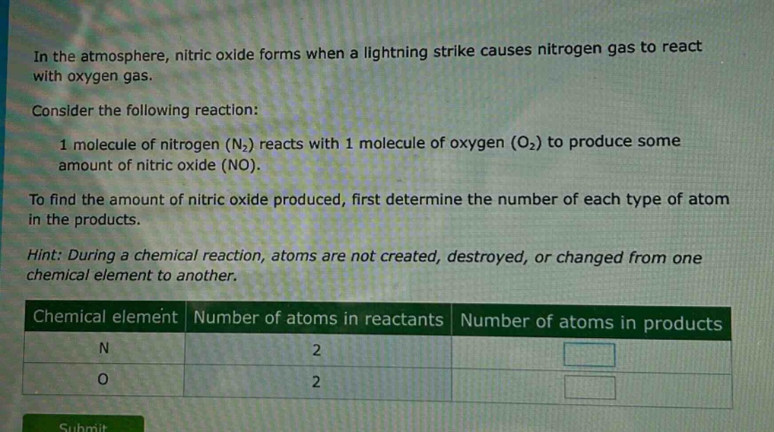 in the atmosphere, nitric oxide forms when a lightning strike causes nitrogen gas to react with oxygen gas.\nconsider the following reaction:\n1 molecule of nitrogen (n₂) reacts with 1 molecule of oxygen (o₂) to produce some amount of nitric oxide (no).\nto find the amount of nitric oxide produced, first determine the number of each type of atom in the products.\nhint: during a chemical reaction, atoms are not created, destroyed, or changed from one chemical element to another.\nchemical element|number of atoms in reactants|number of atoms in products\nn|2|\no|2|