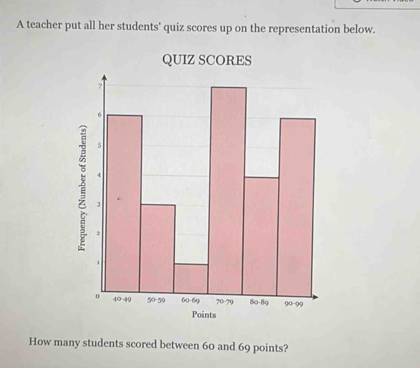 a teacher put all her students quiz scores up on the representation below. quiz scores how many students scored between 60 and 69 points?