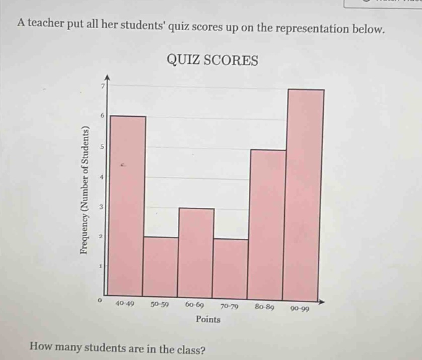 a teacher put all her students quiz scores up on the representation below. quiz scores how many students are in the class?