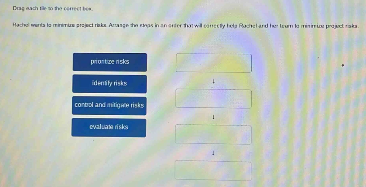 drag each tile to the correct box. rachel wants to minimize project risks. arrange the steps in an order that will correctly help rachel and her team to minimize project risks. prioritize risks identify risks control and mitigate risks evaluate risks