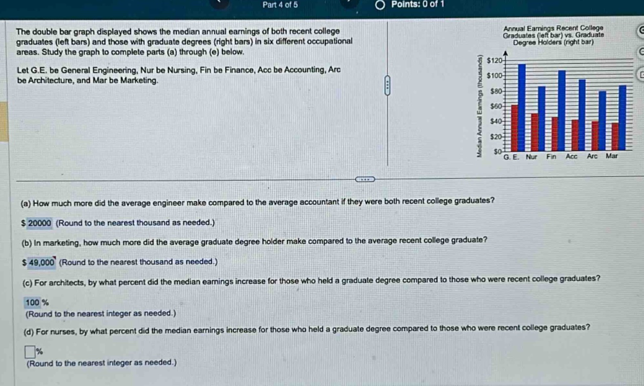 part 4 of 5 points: 0 of 1 the double bar graph displayed shows the median annual earnings of both recent college graduates (left bars) and those with graduate degrees (right bars) in six different occupational areas. study the graph to complete parts (a) through (e) below. let g.e. be general engineering, nur be nursing, fin be finance, acc be accounting, arc be architecture, and mar be marketing. (a) how much more did the average engineer make compared to the average accountant if they were both recent college graduates? $ 20000 (round to the nearest thousand as needed.) (b) in marketing, how much more did the average graduate - degree holder make compared to the average recent college graduate? $ 49,000 (round to the nearest thousand as needed.) (c) for architects, by what percent did the median earnings increase for those who held a graduate degree compared to those who were recent college graduates? 100 % (round to the nearest integer as needed.) (d) for nurses, by what percent did the median earnings increase for those who held a graduate degree compared to those who were recent college graduates? % (round to the nearest integer as needed.)