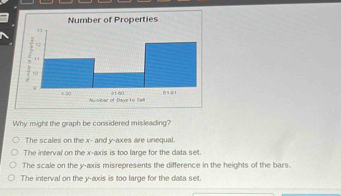 number of properties\nwhy might the graph be considered misleading?\nthe scales on the x - and y - axes are unequal.\nthe interval on the x - axis is too large for the data set.\nthe scale on the y - axis misrepresents the difference in the heights of the bars.\nthe interval on the y - axis is too large for the data set.