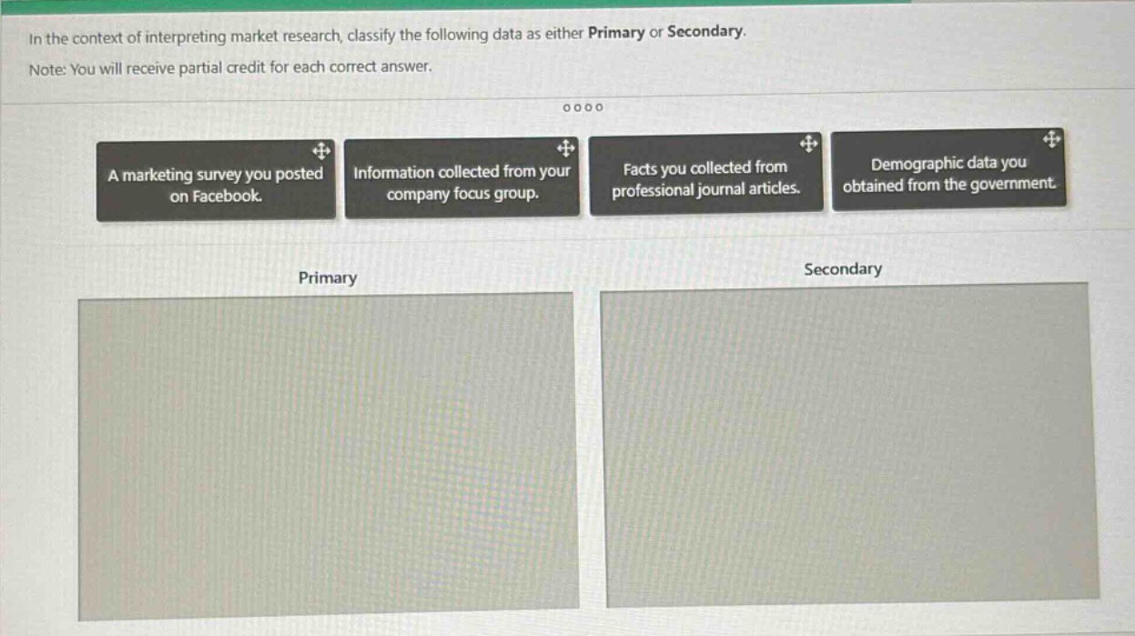 in the context of interpreting market research, classify the following data as either primary or secondary. note: you will receive partial credit for each correct answer. a marketing survey you posted on facebook. information collected from your company focus group. facts you collected from professional journal articles. demographic data you obtained from the government. primary secondary