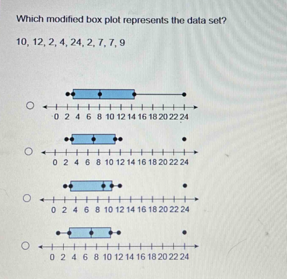 which modified box plot represents the data set? 10, 12, 2, 4, 24, 2, 7, 7, 9