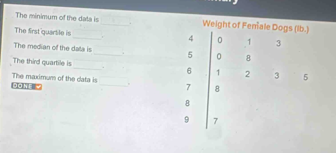 the minimum of the data is \nthe first quartile is \nthe median of the data is \nthe third quartile is \nthe maximum of the data is \ndone\nweight of female dogs (lb.)\n4 | 0 1 3\n5 | 0 8\n6 | 1 2 3 5\n7 | 8\n8\n9 | 7