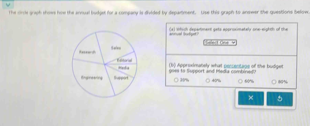 the circle graph shows how the annual budget for a company is divided by department. use this graph to answer the questions below. (a) which department gets approximately one - eighth of the annual budget? select one (b) approximately what percentage of the budget goes to support and media combined? 20% 40% 60% 80%