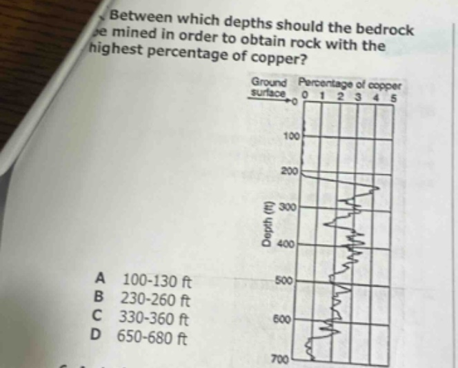 between which depths should the bedrock be mined in order to obtain rock with the highest percentage of copper? a 100 - 130 ft b 230 - 260 ft c 330 - 360 ft d 650 - 680 ft