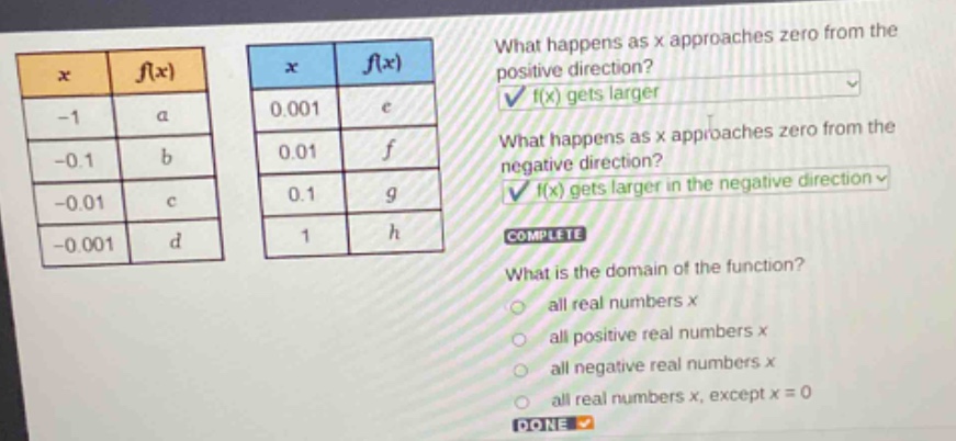 what happens as x approaches zero from the positive direction? f(x) gets larger. what happens as x approaches zero from the negative direction? f(x) gets larger in the negative direction. complete what is the domain of the function? all real numbers x all positive real numbers x all negative real numbers x all real numbers x, except x = 0 done