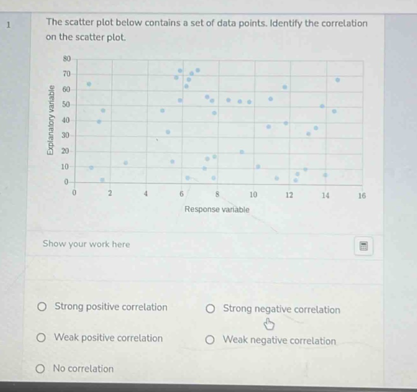 the scatter plot below contains a set of data points. identify the correlation on the scatter plot.\nshow your work here\nstrong positive correlation\nweak positive correlation\nno correlation\nstrong negative correlation\nweak negative correlation